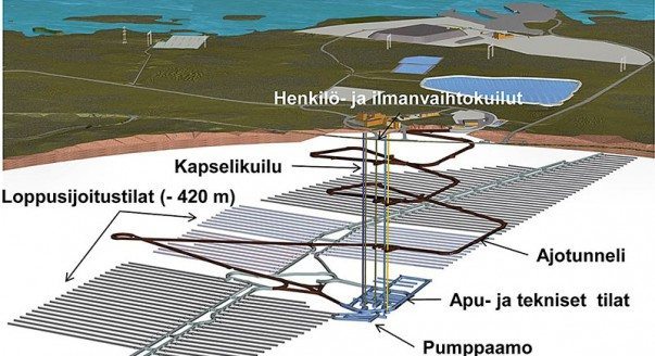 Loppusijoitustilojen poikkileikkaus. Loppusijoitustilojen poikkileikkaus